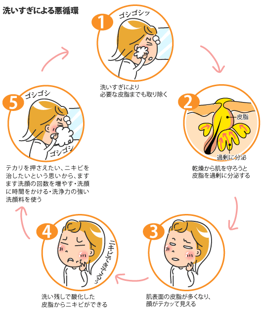 悪循環になっていませんか